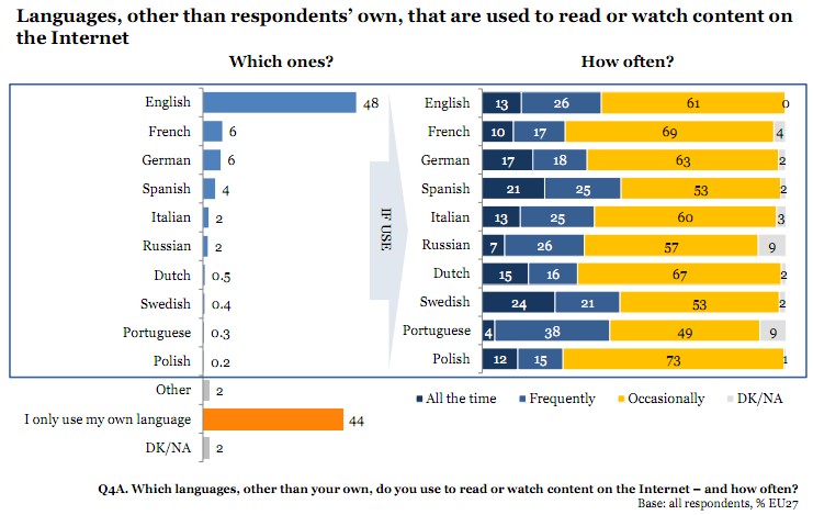 lingua_europe_langue