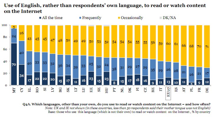 langues-europe